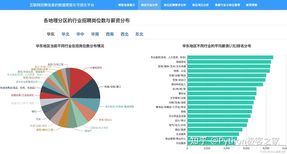 python地图招聘,Python地图招聘岗,技能要求与薪资如何?-图1 python地图招聘,Python地图招聘岗,技能要求与薪资如何?-图1