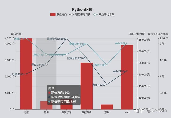 python地图招聘，Python地图招聘岗，技能要求与薪资如何？-图2