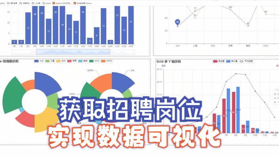 python地图招聘,Python地图招聘岗,技能要求与薪资如何?-图3 python地图招聘,Python地图招聘岗,技能要求与薪资如何?-图3