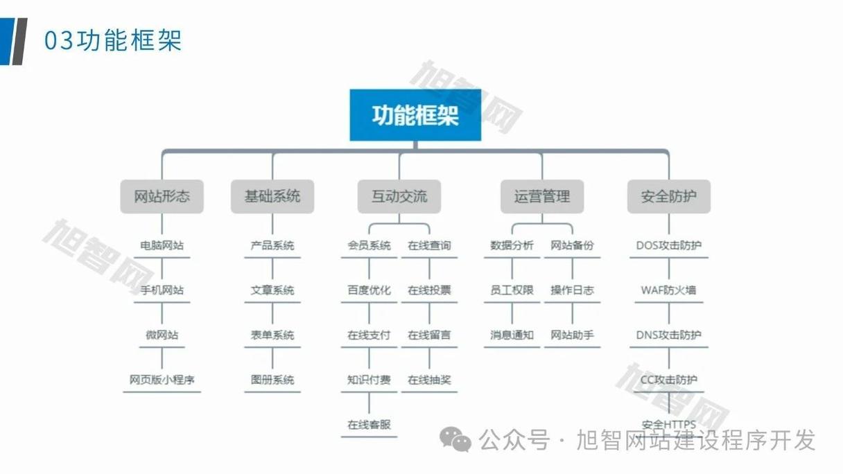 官网搭建系统,官网搭建系统如何快速搭建专业官网?-图2 官网搭建系统,官网搭建系统如何快速搭建专业官网?-图2