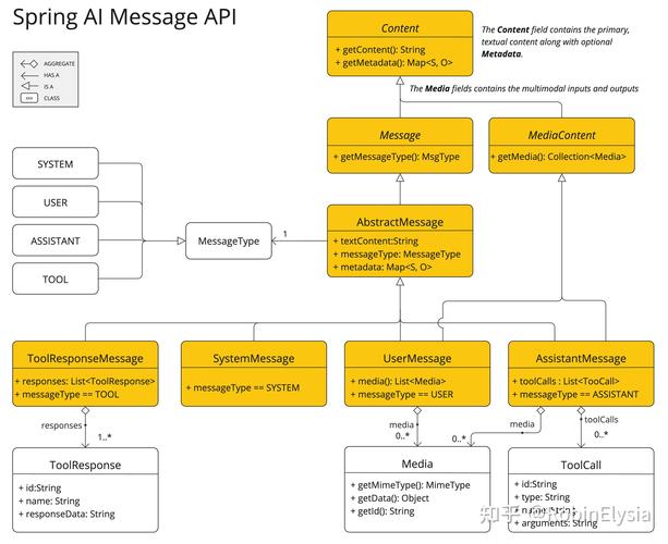 asp如何调用php实现的短信功能，ASP如何调用PHP短信功能？-图3