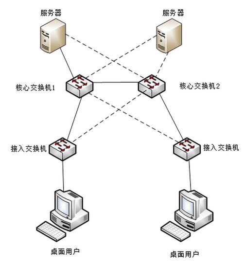 如何设计一个公司的网络,公司网络设计,关键步骤与核心要素有哪些?-图2 如何设计一个公司的网络,公司网络设计,关键步骤与核心要素有哪些?-图2