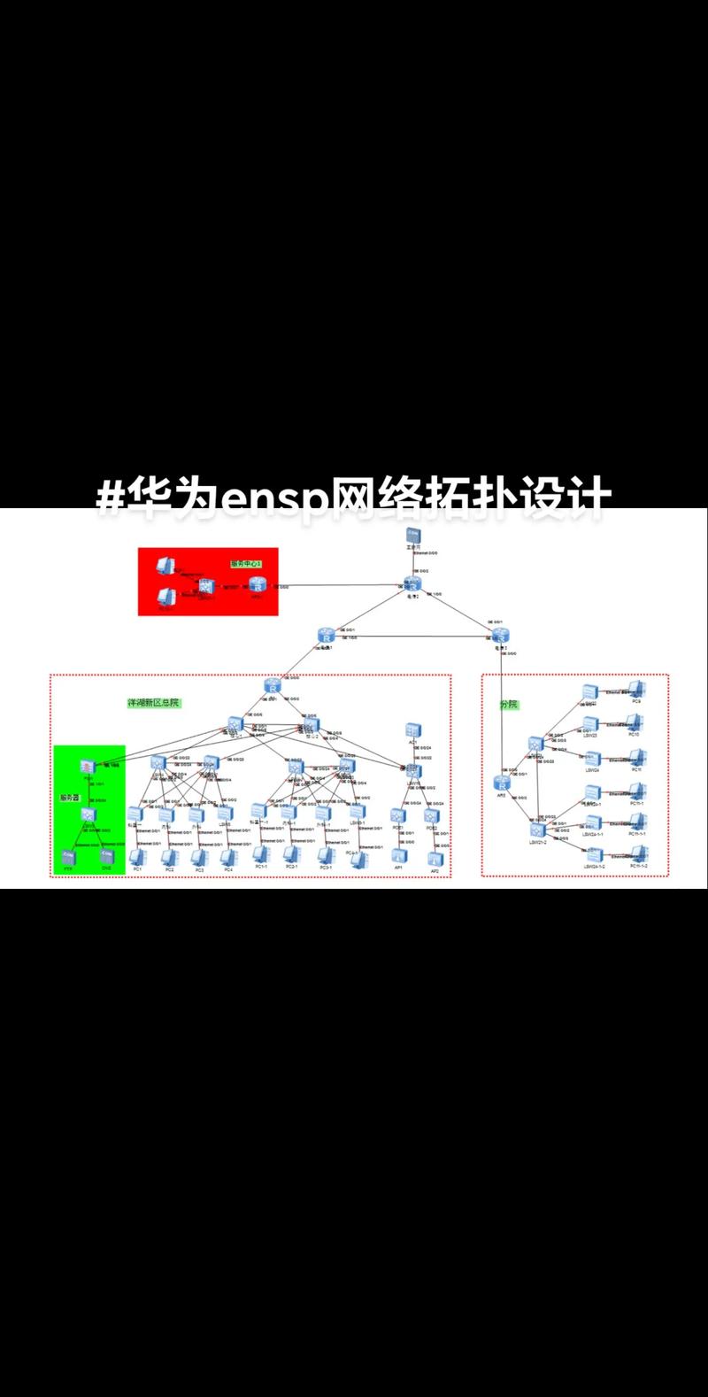 如何设计一个公司的网络，公司网络设计，关键步骤与核心要素有哪些？-图3