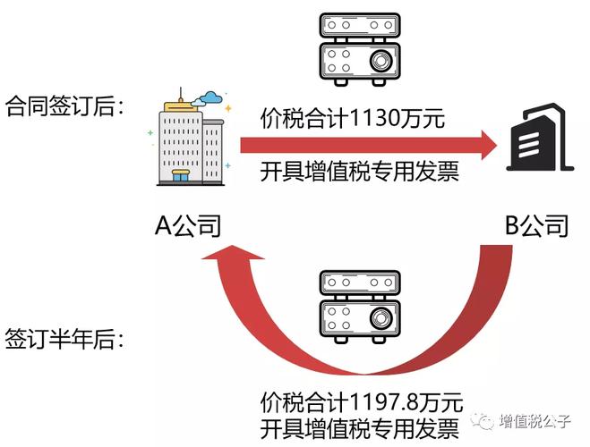 税收筹划框架搭建,税收筹划框架如何科学有效搭建?-图1 税收筹划框架搭建,税收筹划框架如何科学有效搭建?-图1
