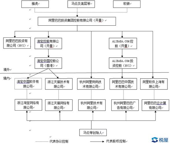 税收筹划框架搭建,税收筹划框架如何科学有效搭建?-图3 税收筹划框架搭建,税收筹划框架如何科学有效搭建?-图3