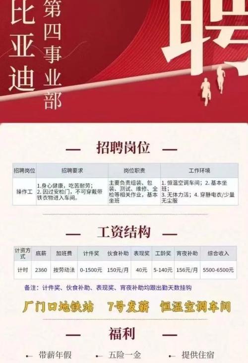 建大厂招聘,建大厂招聘门槛高吗?竞争激烈吗?-图2 建大厂招聘,建大厂招聘门槛高吗?竞争激烈吗?-图2
