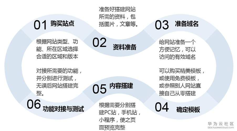 网站搭建的教程,网站搭建教程从哪开始学?-图1 网站搭建的教程,网站搭建教程从哪开始学?-图1