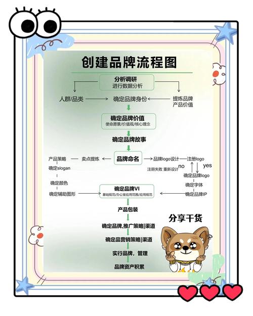 品牌站搭建需要，品牌站搭建需要哪些关键步骤？-图2