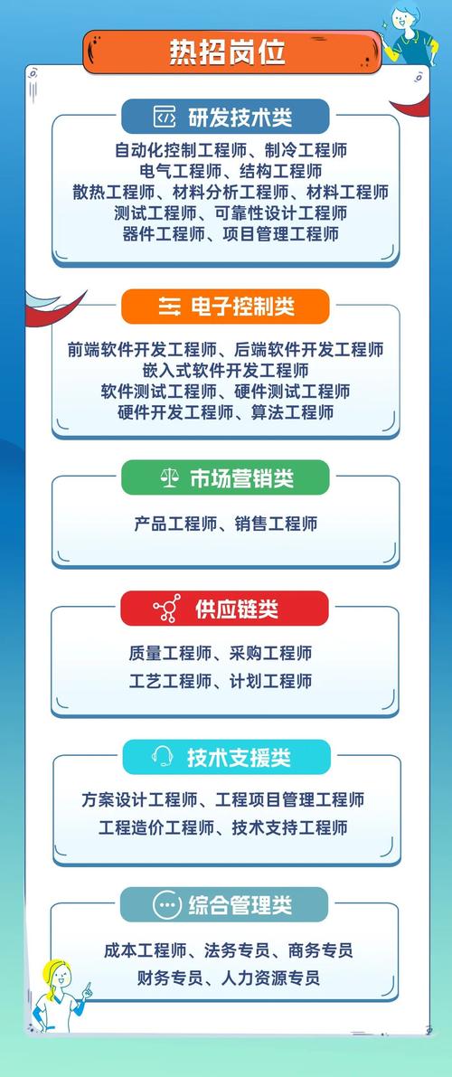 outsystem开发招聘,Outsystem开发招聘,要求与薪资如何?-图3 outsystem开发招聘,Outsystem开发招聘,要求与薪资如何?-图3