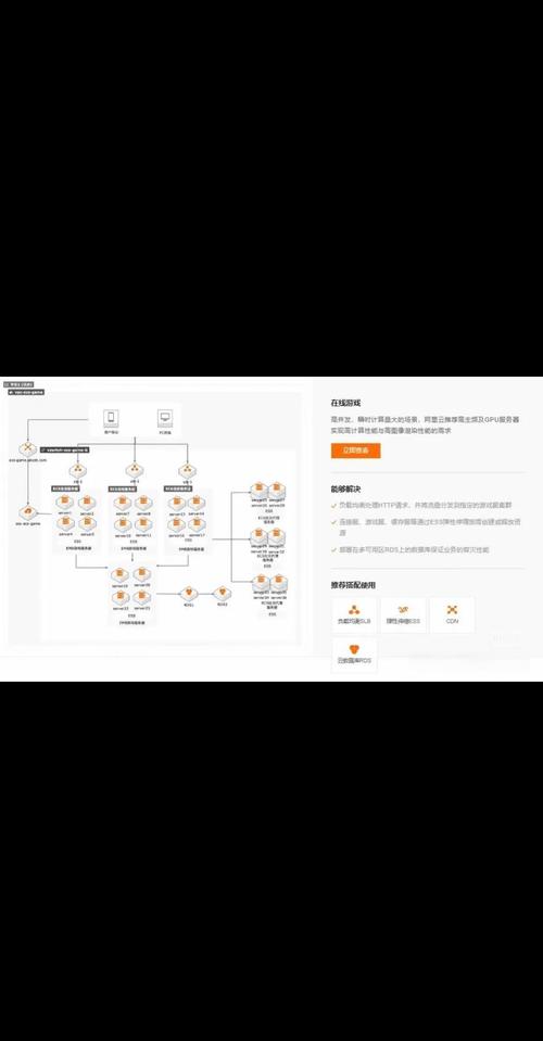 如何在阿里云搭建服务器,阿里云服务器搭建步骤详解?-图1 如何在阿里云搭建服务器,阿里云服务器搭建步骤详解?-图1