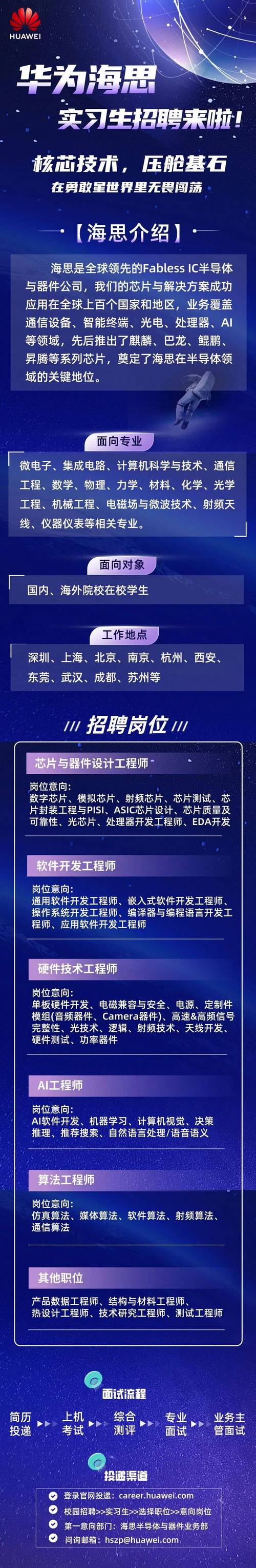 华为招聘14,华为招聘14,具体岗位要求和流程是什么?-图1 华为招聘14,华为招聘14,具体岗位要求和流程是什么?-图1
