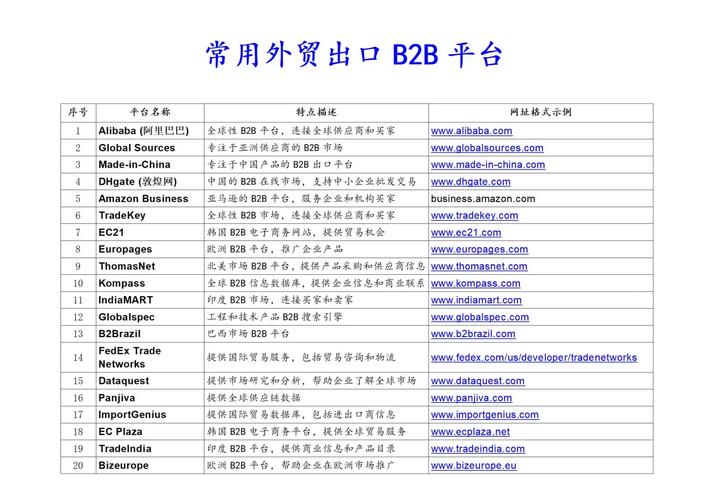 搭建外贸批发平台，外贸批发平台如何高效搭建？-图3