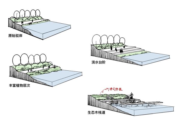 景观线框图如何做分析图,景观线框图分析图怎么做?-图3 景观线框图如何做分析图,景观线框图分析图怎么做?-图3