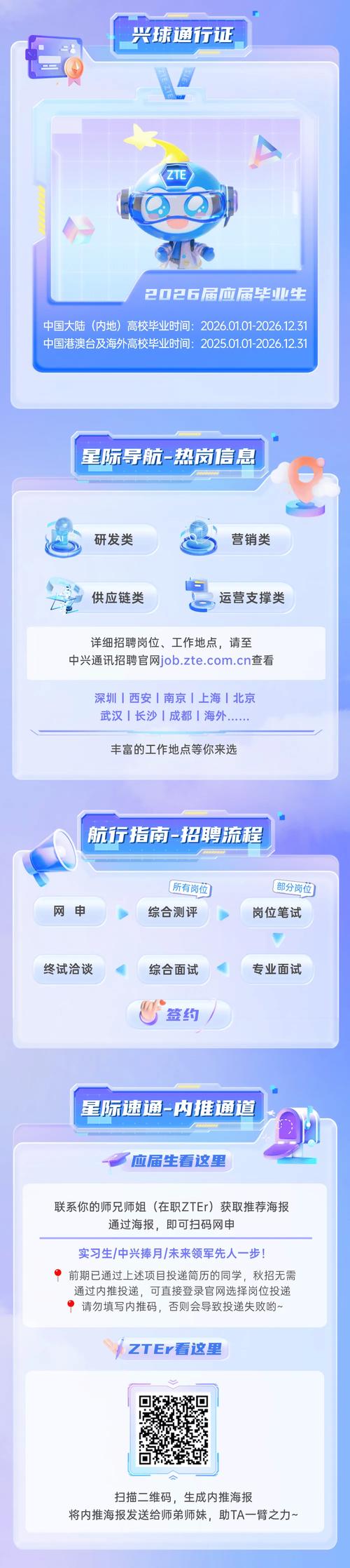 中兴 微波 招聘，中兴微波招聘，具体岗位和要求是什么？-图1