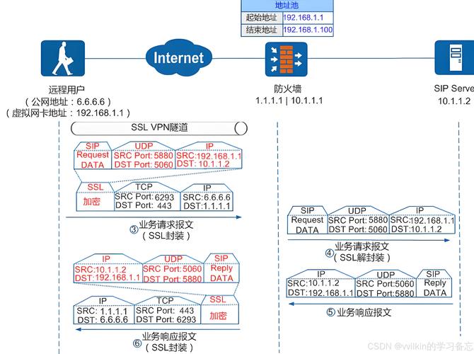2003 ftp 搭建教程，2003系统如何搭建FTP服务器？-图3