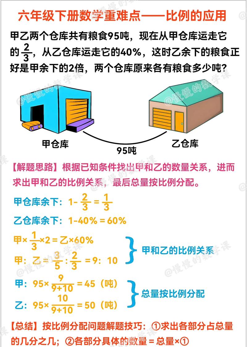 配套问题如何设比例关系，配套问题比例关系如何设定？-图2