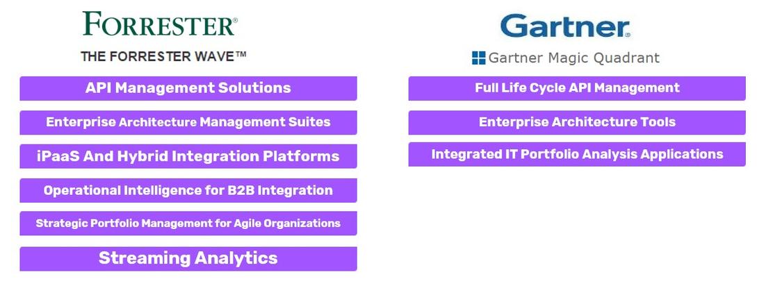 software ag 招聘,Software AG招聘有何新动态或要求?-图2 software ag 招聘,Software AG招聘有何新动态或要求?-图2