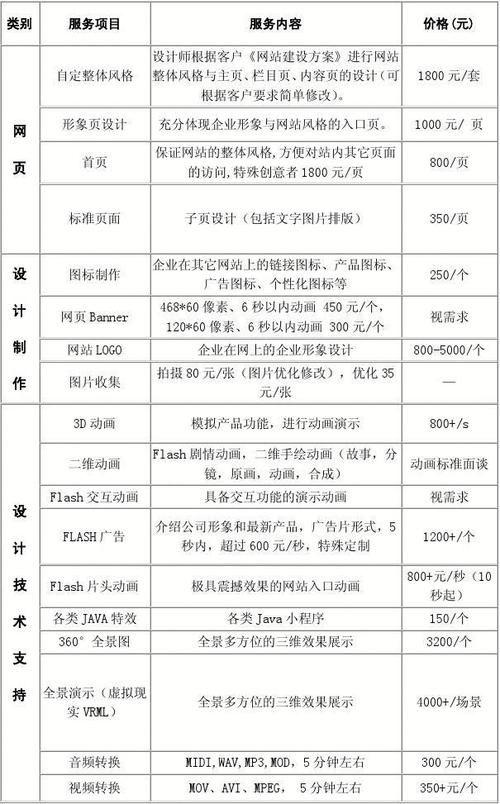 网站搭建方案报价,网站搭建方案报价为何差异这么大?-图3 网站搭建方案报价,网站搭建方案报价为何差异这么大?-图3