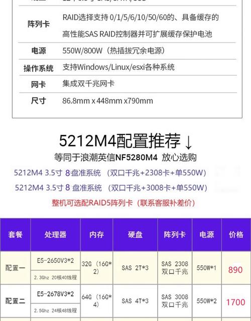 浪潮服务器开机如何配置bmc，浪潮服务器开机如何配置BMC？-图3