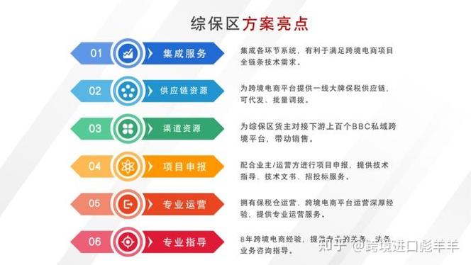 保税区跨境电商如何运作，保税区跨境电商如何运作？-图3