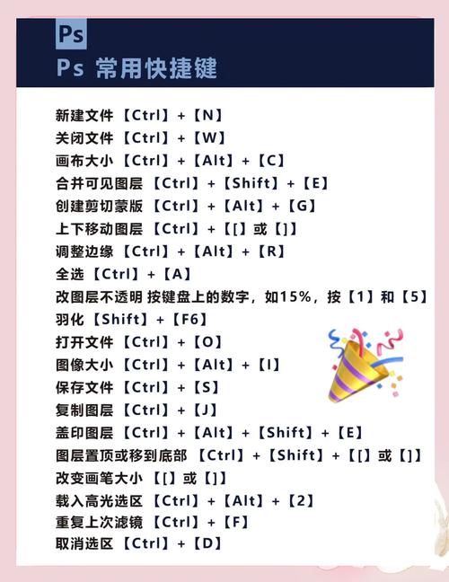 ps如何显示新建图层快捷键,PS新建图层快捷键是哪个?-图2 ps如何显示新建图层快捷键,PS新建图层快捷键是哪个?-图2
