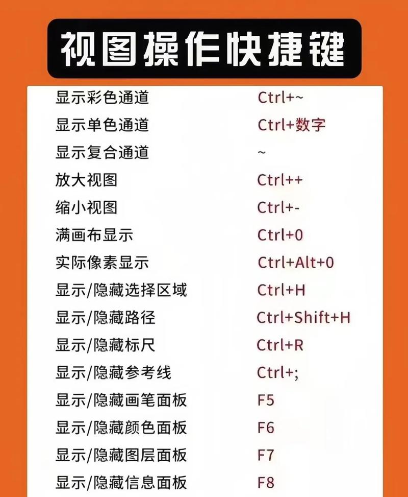 ps如何显示新建图层快捷键,PS新建图层快捷键是哪个?-图3 ps如何显示新建图层快捷键,PS新建图层快捷键是哪个?-图3