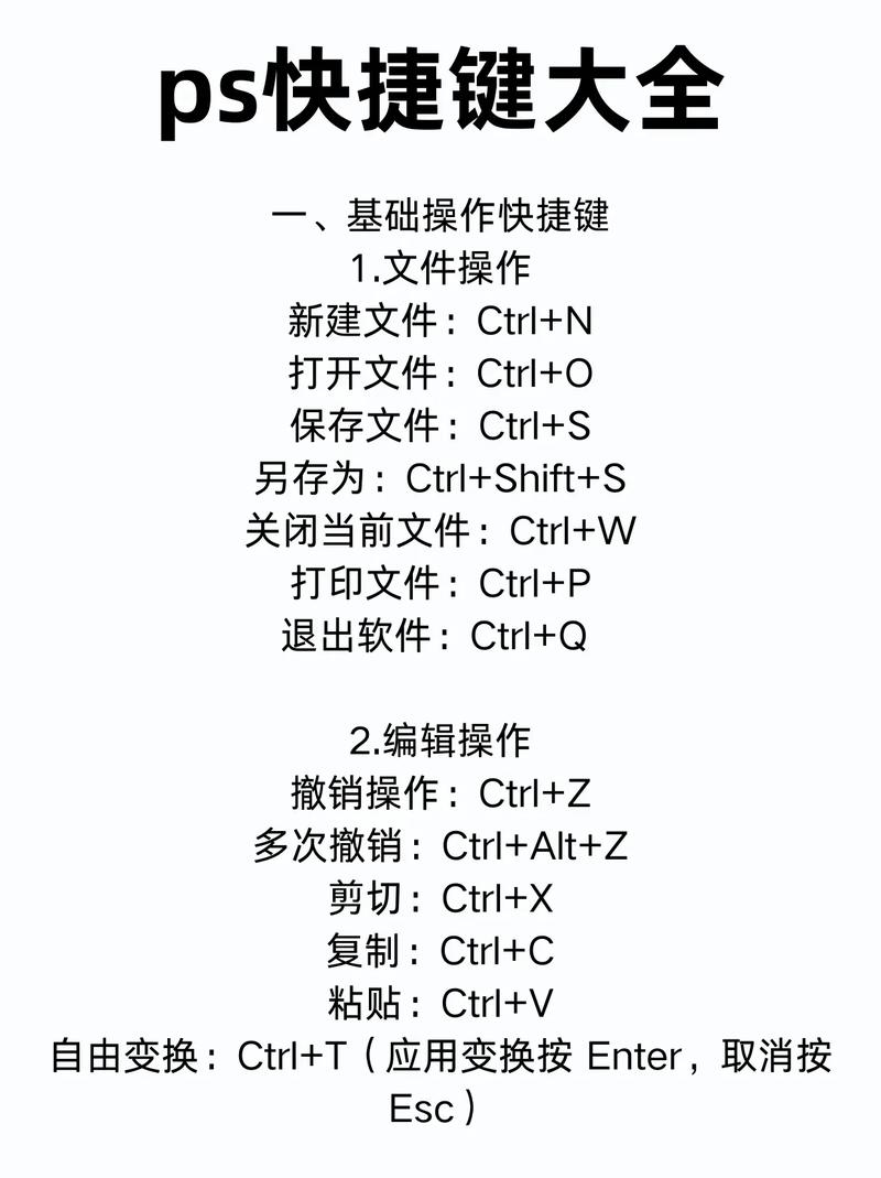 ps如何显示新建图层快捷键,PS新建图层快捷键是哪个?-图1 ps如何显示新建图层快捷键,PS新建图层快捷键是哪个?-图1