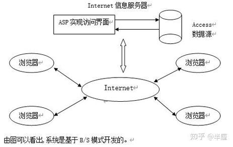 2008搭建asp access,2008搭建ASP Access,环境配置与连接问题?-图1 2008搭建asp access,2008搭建ASP Access,环境配置与连接问题?-图1