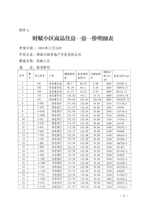 如何查聊城市房屋备案价,聊城房屋备案价在哪查?怎么查?-图1 如何查聊城市房屋备案价,聊城房屋备案价在哪查?怎么查?-图1