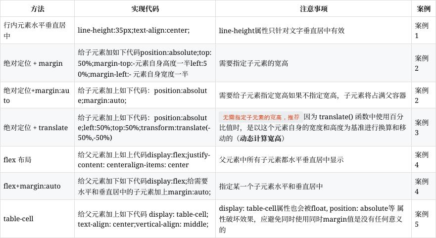 如何让div标记内的内容居中，如何实现居中？-图2