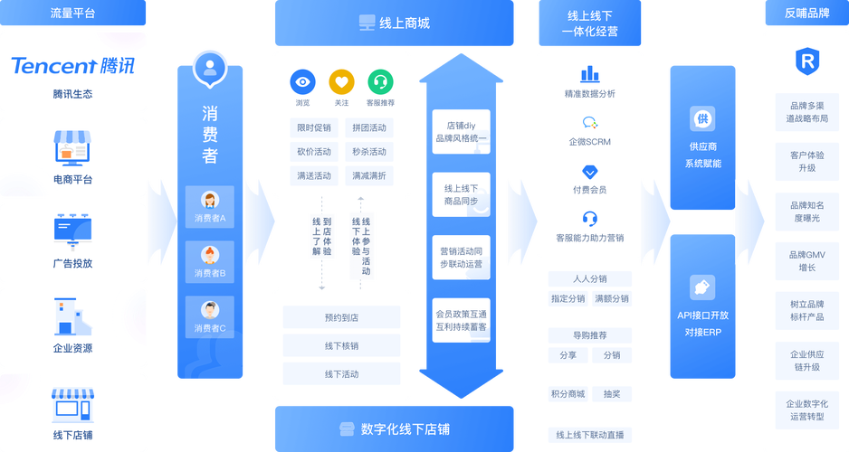网页营销系统搭建,网页营销系统怎么搭建?-图1 网页营销系统搭建,网页营销系统怎么搭建?-图1