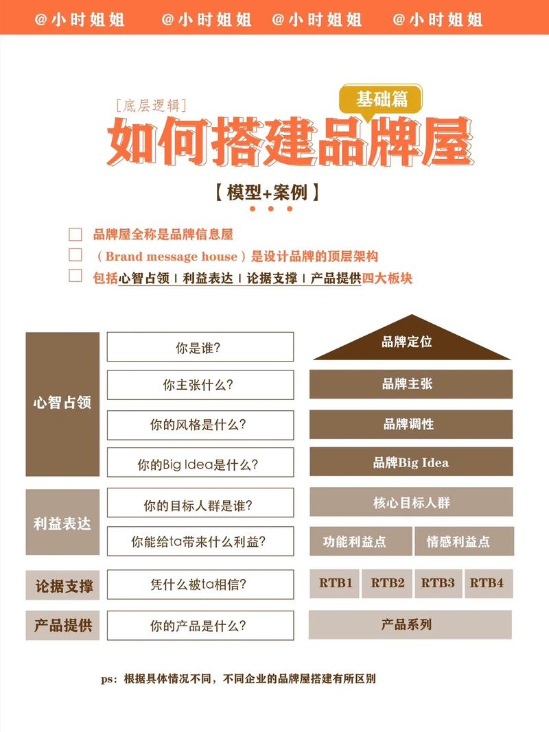 品牌站搭建需要,品牌站搭建需要哪些关键步骤?-图1 品牌站搭建需要,品牌站搭建需要哪些关键步骤?-图1