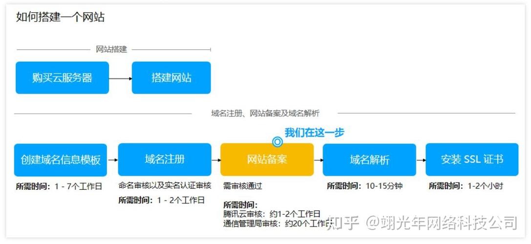 如何建一个云官网,如何建一个云官网?关键步骤有哪些?-图1 如何建一个云官网,如何建一个云官网?关键步骤有哪些?-图1