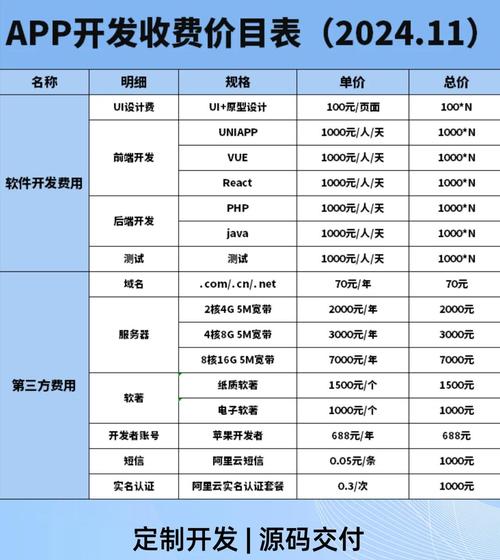 聊天app搭建费用，搭建聊天APP费用究竟要多少？-图2