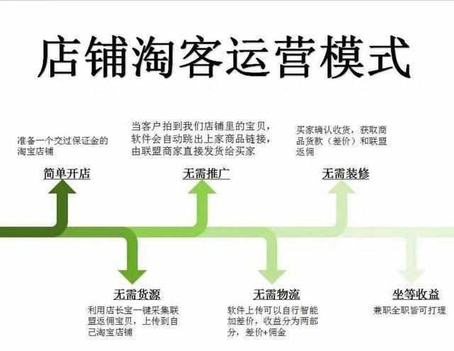 如何建一个淘客网站，淘客网站怎么建？从0到1的步骤有哪些？-图2