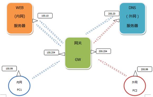 url转发服务搭建，如何搭建URL转发服务？-图3