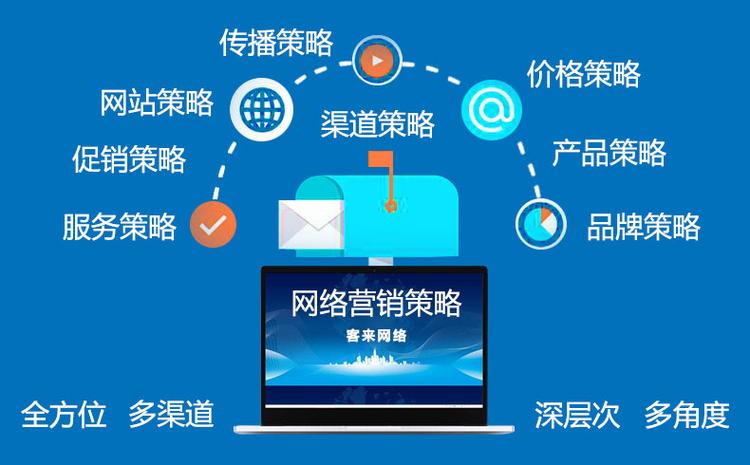 网络搭建优化推广，网络搭建优化推广如何高效协同提升转化？-图1