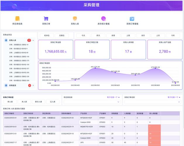 采购网站搭建，采购网站搭建，如何选型与避坑？-图2
