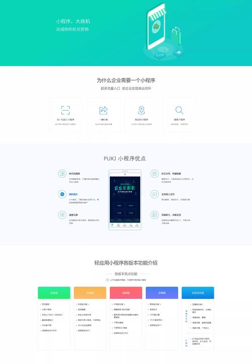 网站小程序搭建，网站小程序如何快速搭建？-图2