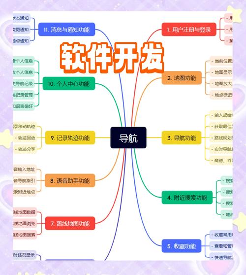 transition css3如何做导航，CSS3 transition如何实现导航动效？-图1