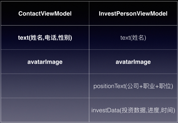 swift编程 招聘，Swift招聘需求与技能匹配度如何？-图3