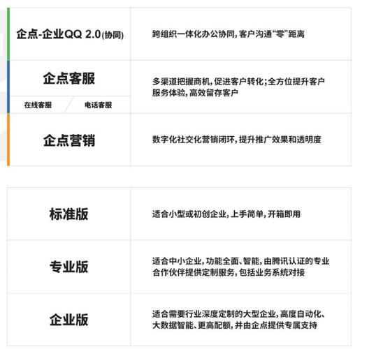 如何自定义样式 腾讯企业qq，腾讯企业QQ自定义样式怎么弄？-图3