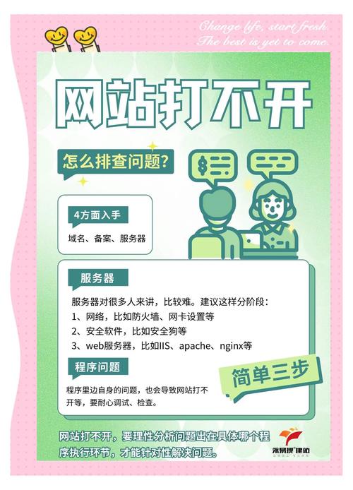 如何解决网站兼容性问题，网站兼容性问题如何高效解决？-图1