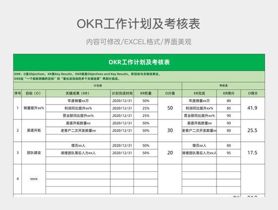 招聘经理okr,招聘经理的OKR该如何设定与考核?-图1 招聘经理okr,招聘经理的OKR该如何设定与考核?-图1