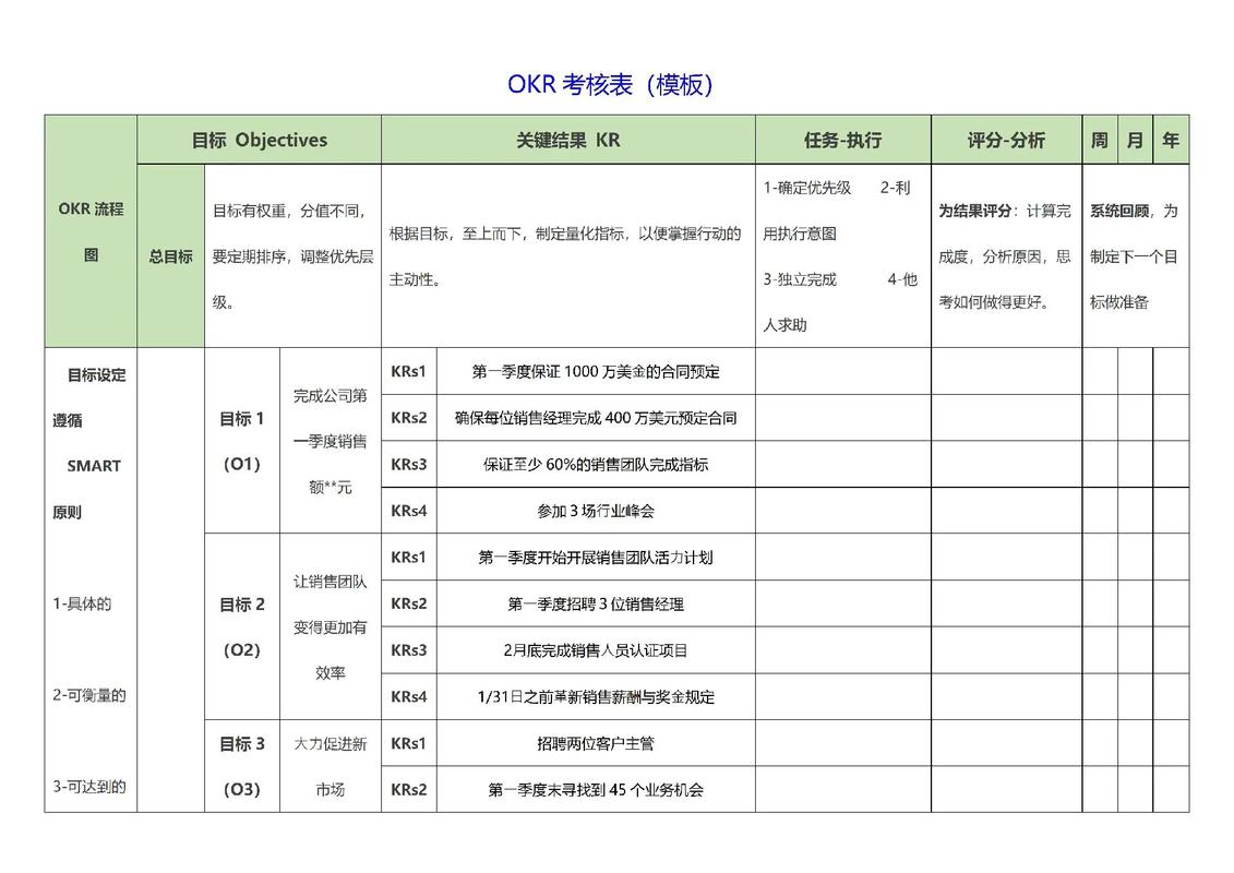招聘经理okr,招聘经理的OKR该如何设定与考核?-图3 招聘经理okr,招聘经理的OKR该如何设定与考核?-图3