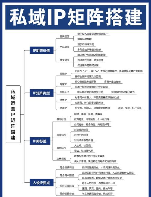 网络推广矩阵搭建，如何高效搭建网络推广矩阵？-图2