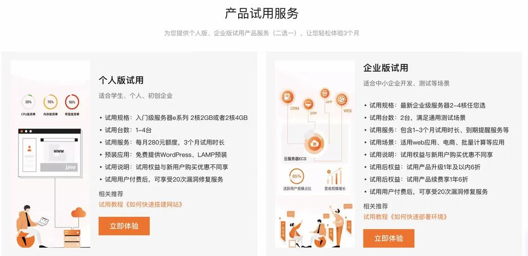 阿里云服务器青岛的如何，阿里云青岛服务器怎么样？-图1