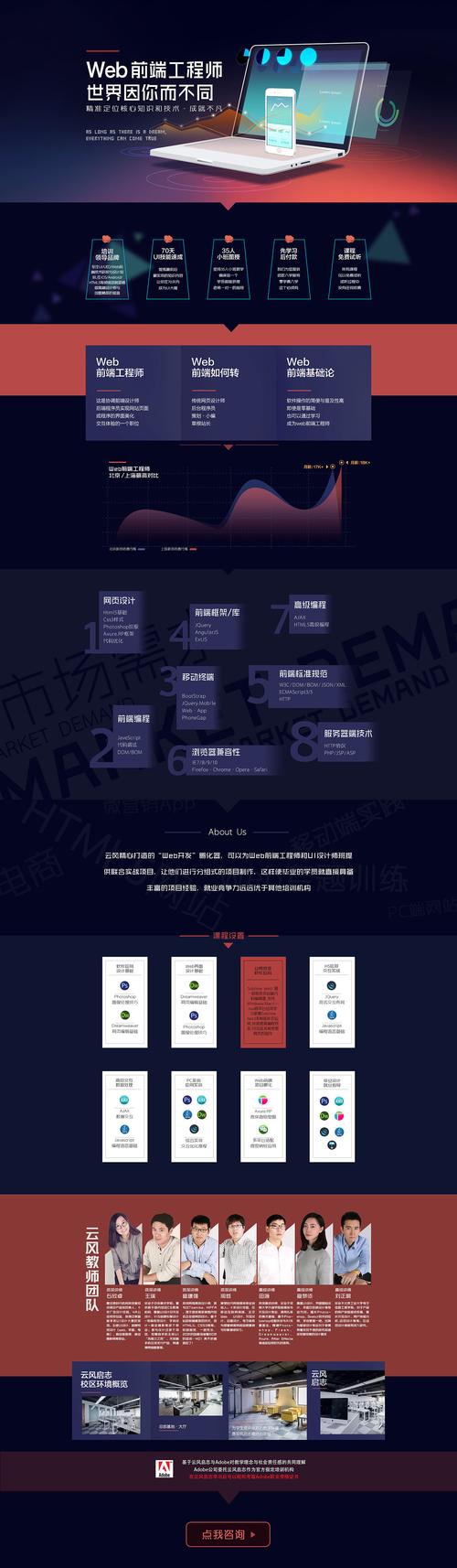 网页营销系统搭建，网页营销系统怎么搭建才高效？-图2