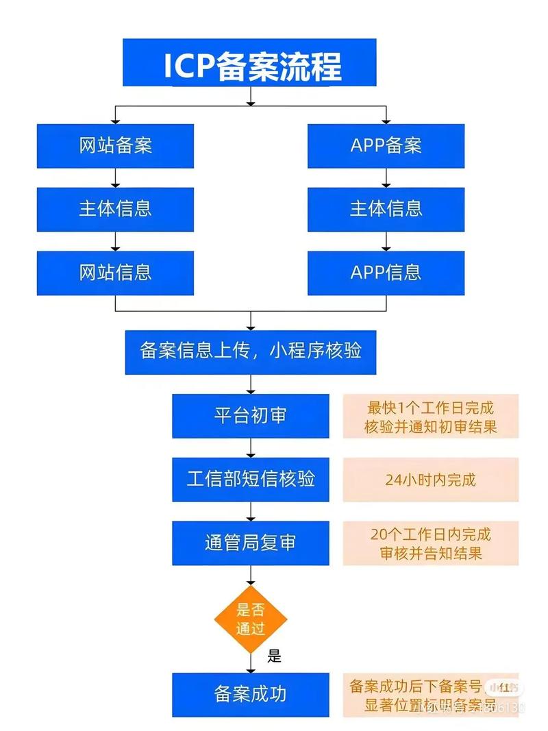 搭建idc域名备案，搭建idc域名备案，需要准备哪些材料？-图2