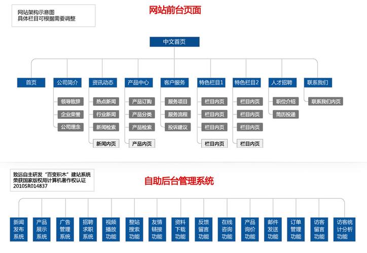 网站搭建布局图，网站搭建布局图该如何高效绘制？-图3